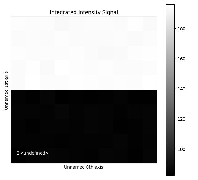 Integrated intensity Signal