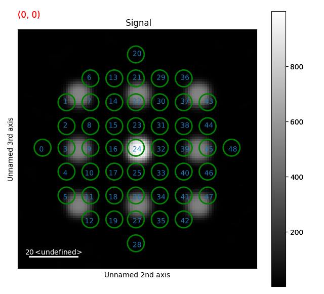 Signal