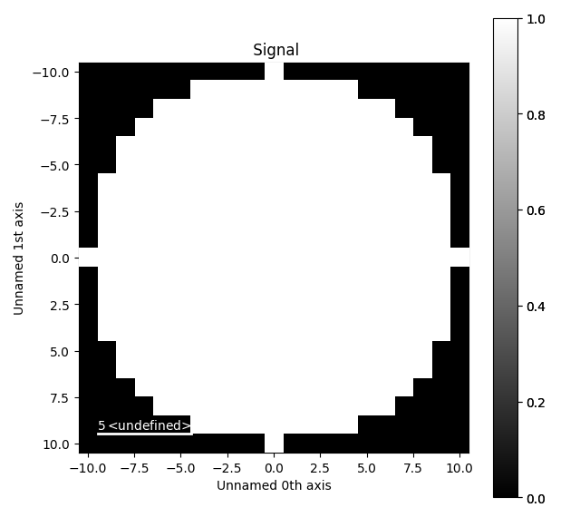 Signal