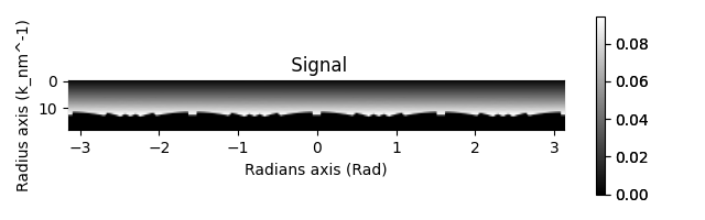 Signal