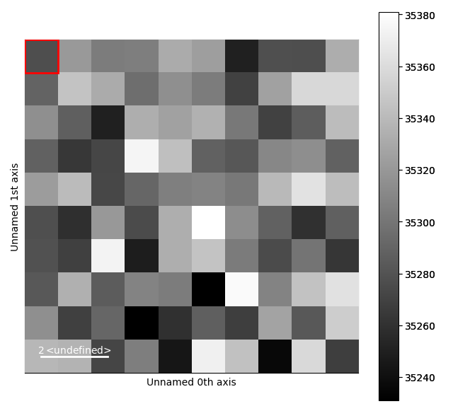 vector finding