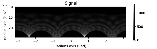 Signal