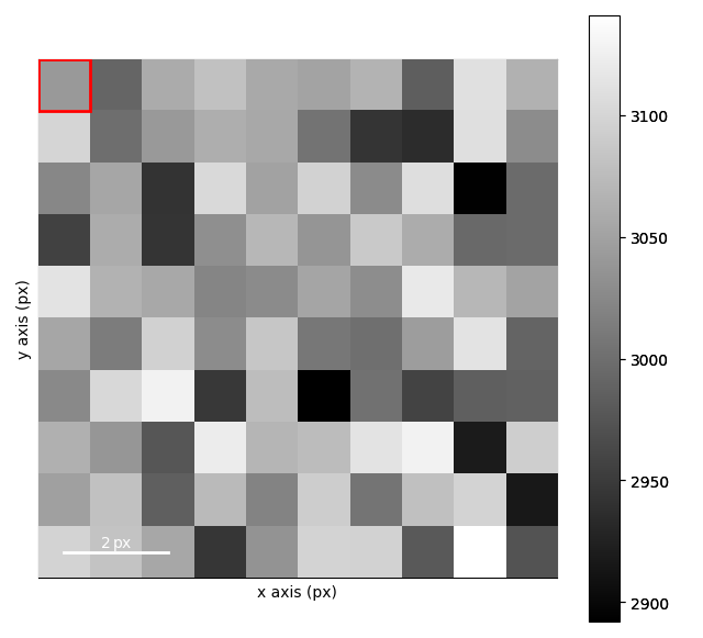 circular hough transform