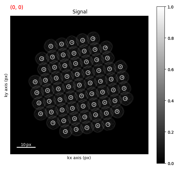Signal