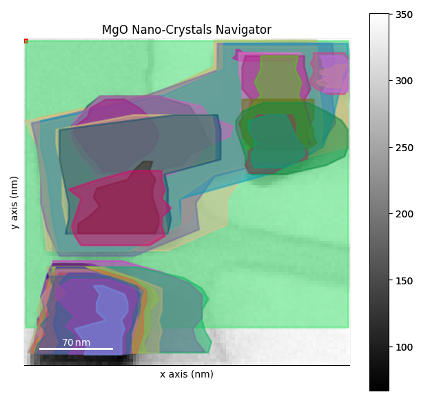 MgO Nano-Crystals Navigator