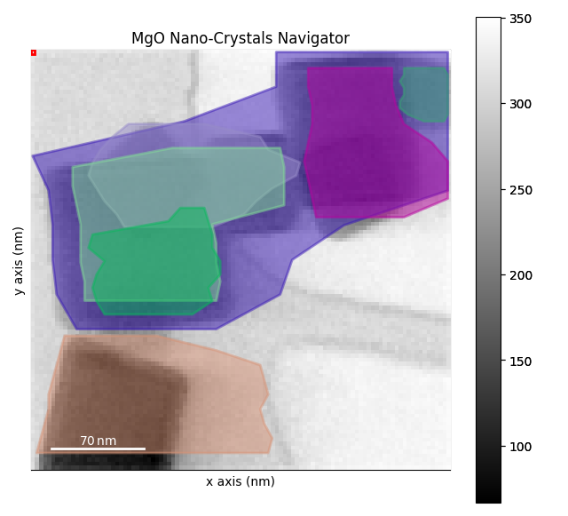 MgO Nano-Crystals Navigator