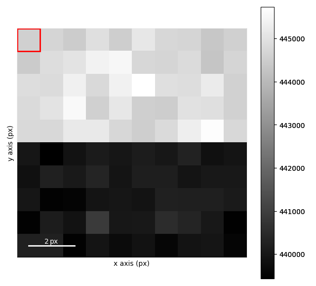 creating virtual images from vectors