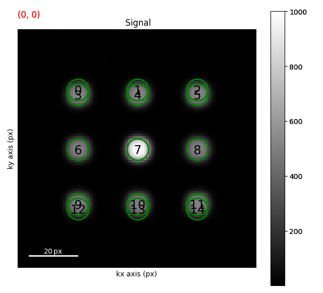 Signal