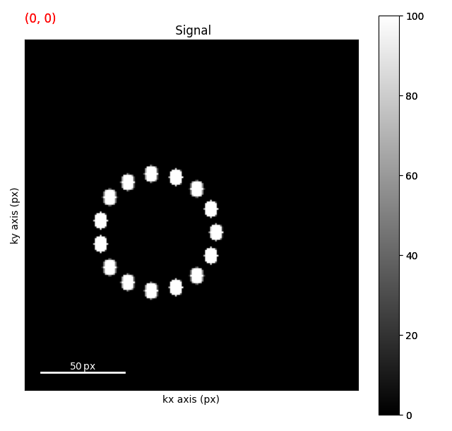 Signal