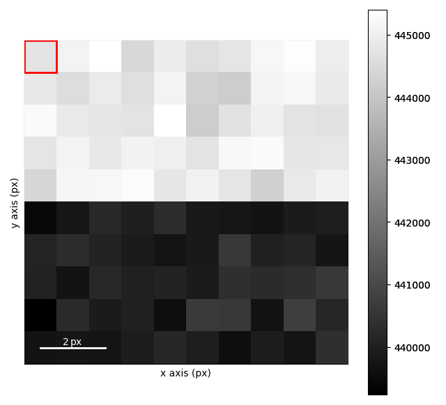 interactive virtual images