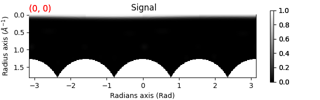 Signal