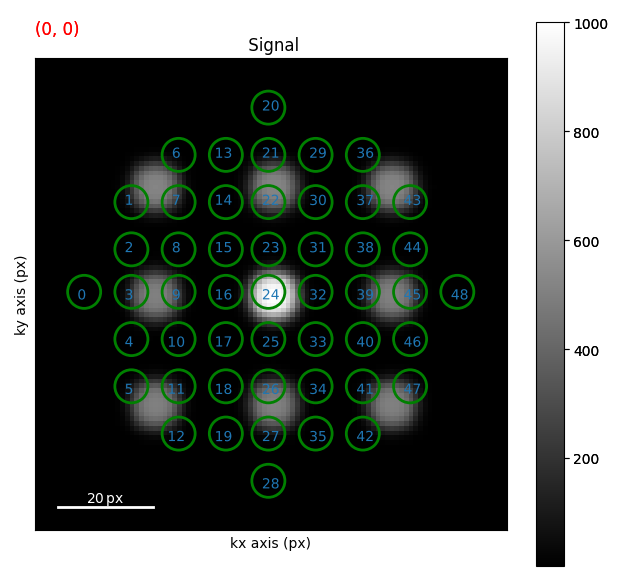 Signal