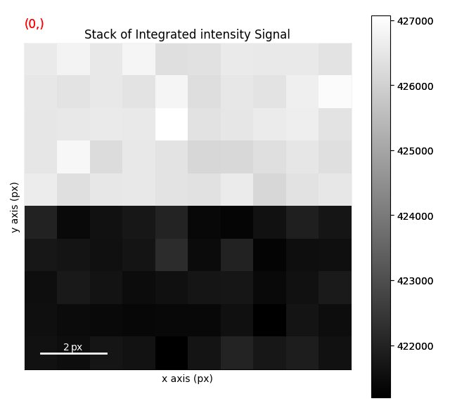 Stack of Integrated intensity Signal