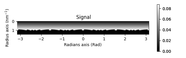 Signal