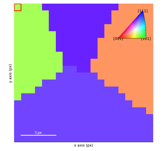 single phase orientation