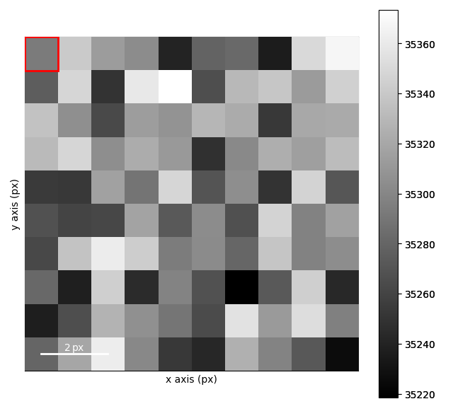 vector finding