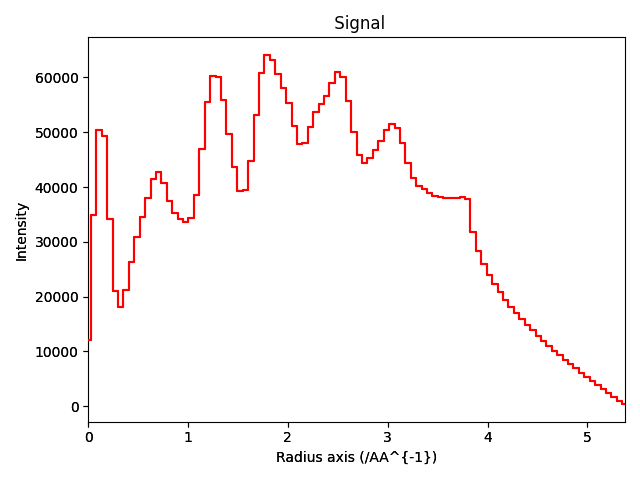 Signal