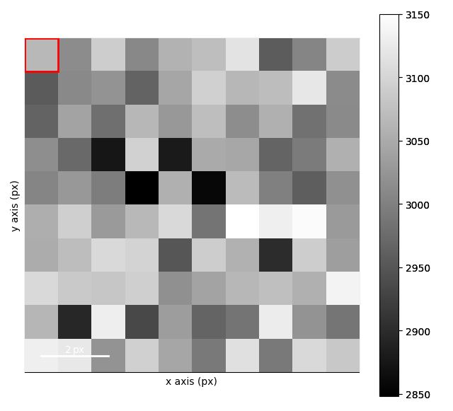 circular hough transform
