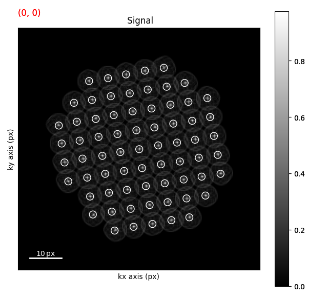 Signal