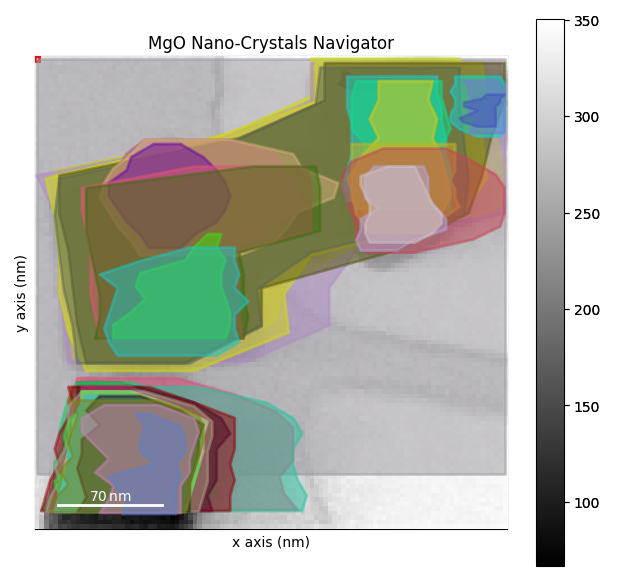 MgO Nano-Crystals Navigator