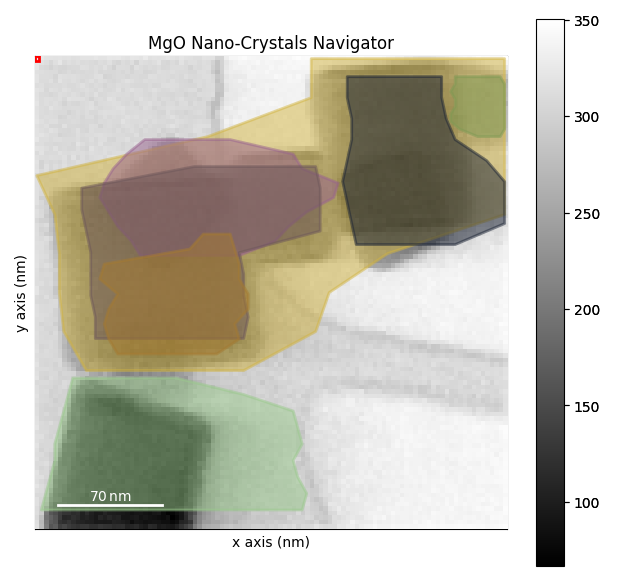 MgO Nano-Crystals Navigator
