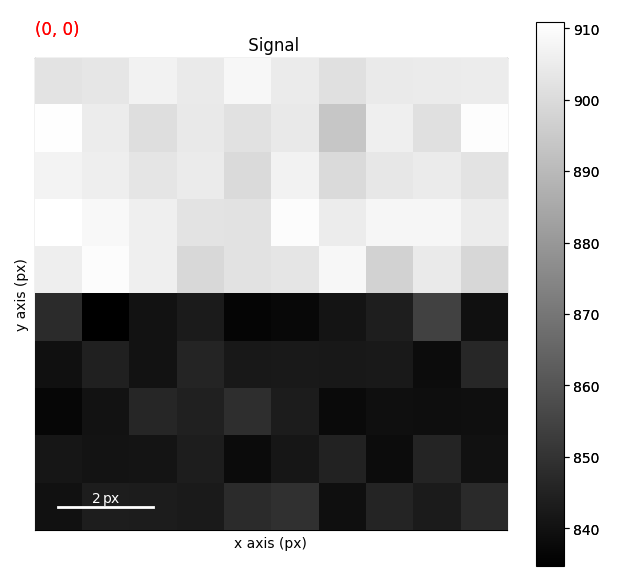 Signal