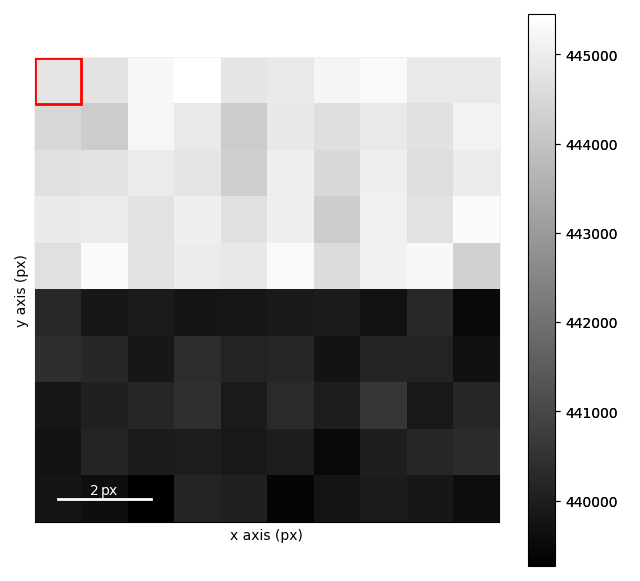 creating virtual images from vectors