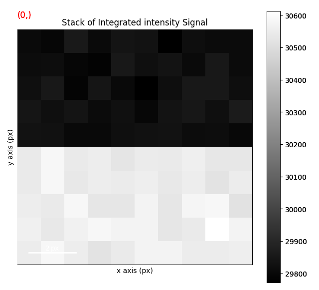 Stack of Integrated intensity Signal