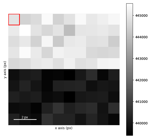 interactive virtual images