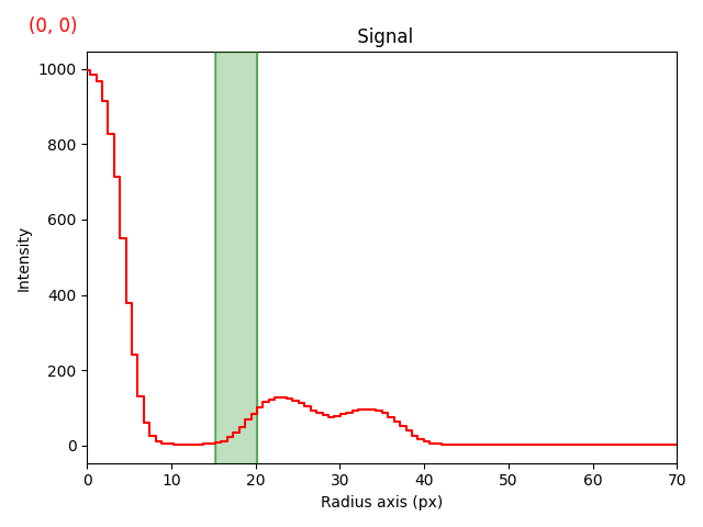 Signal