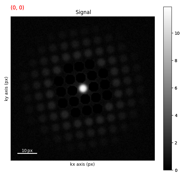 Signal