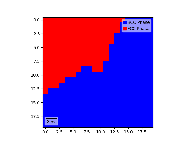 mulit phase orientation