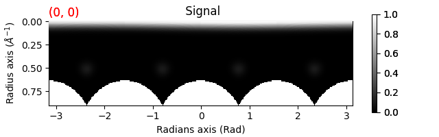 Signal