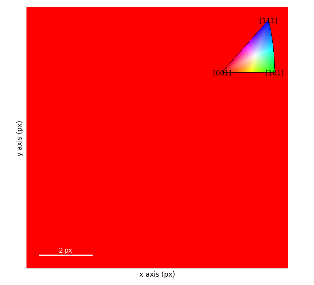 on zone orientation