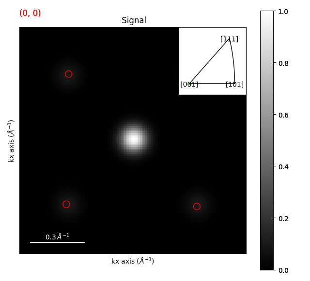 Signal