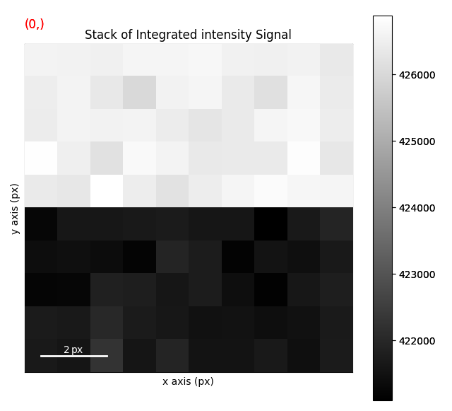 Stack of Integrated intensity Signal
