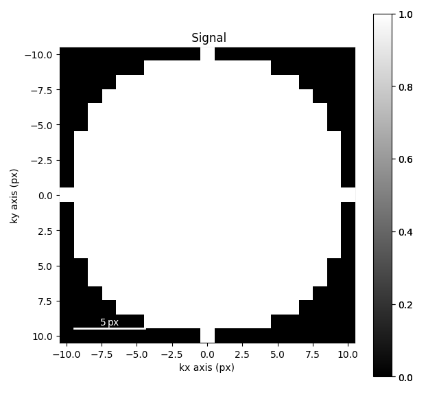 Signal