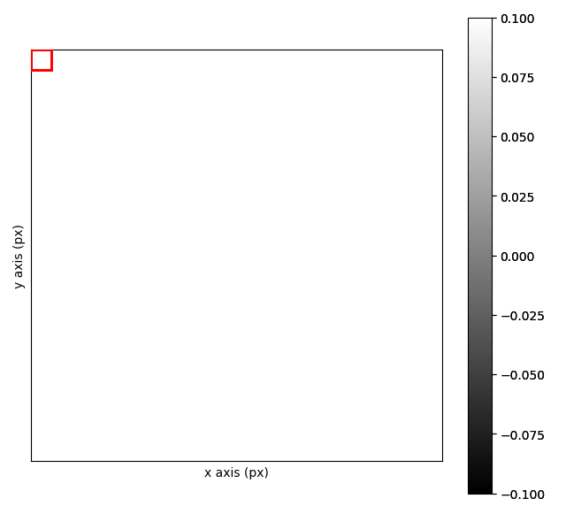 single phase orientation