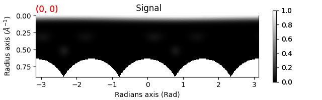 Signal