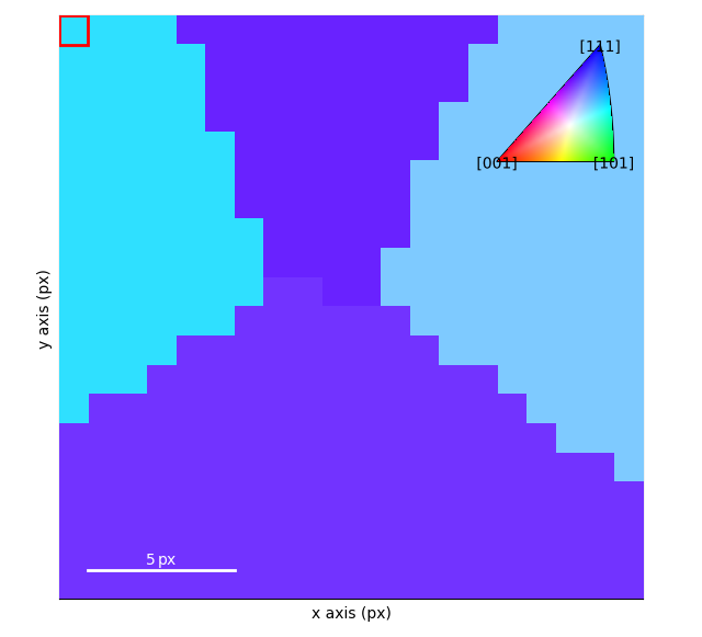 single phase orientation