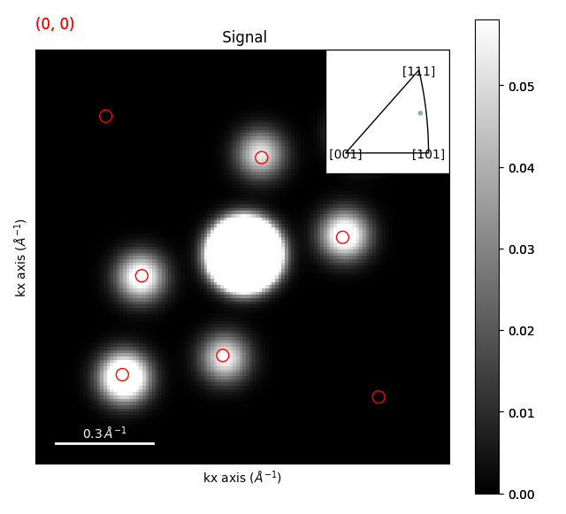 Signal