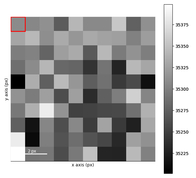 slicing vectors