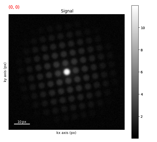 Signal
