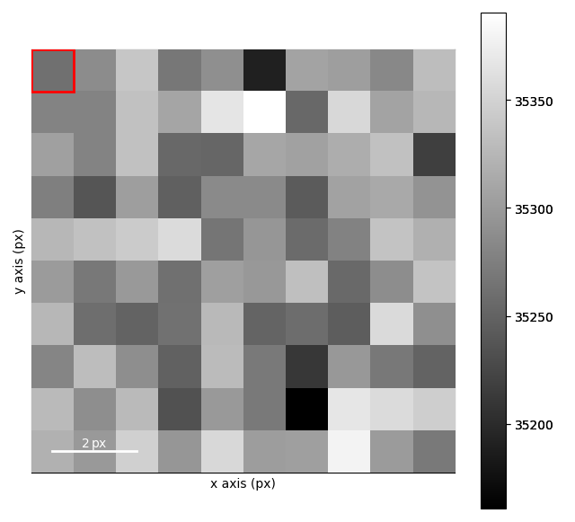 vector finding