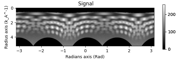 Signal