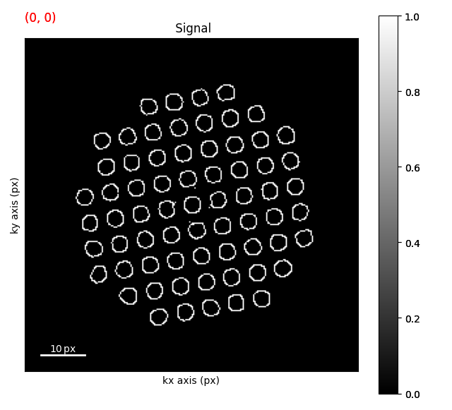 Signal