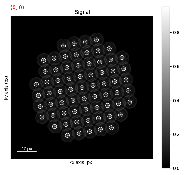 Signal