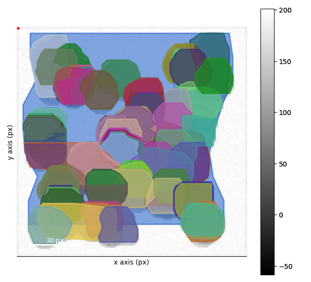 clustering vectors