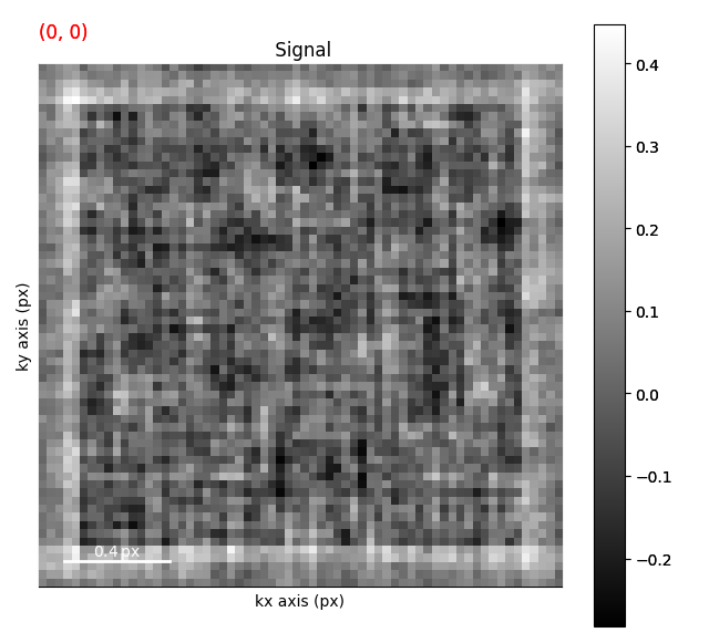 Signal