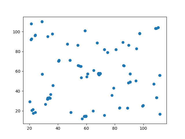 clustering vectors
